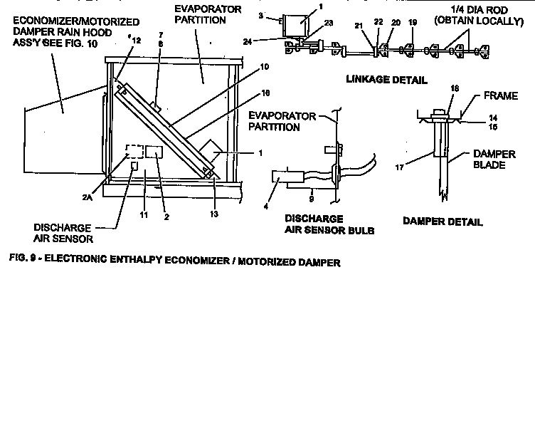 ELECTRICAL ENTHALPY