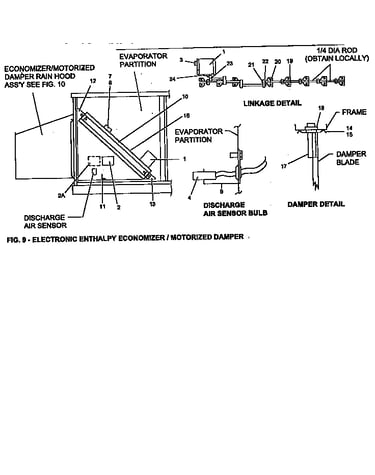 Electrical enthalpy
