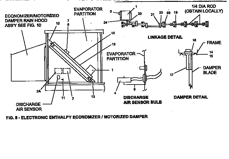 Electrical enthalpy