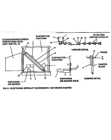 Electrical enthalpy