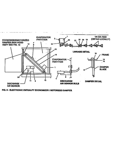Electrical enthalpy