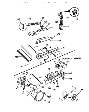 Controls