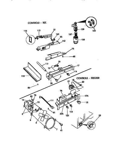 Controls