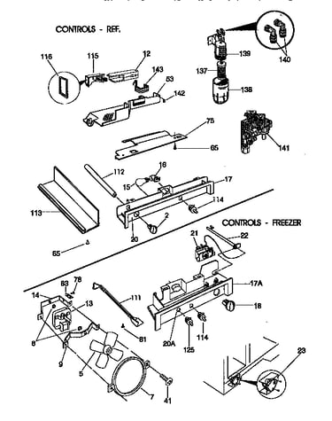 Controls