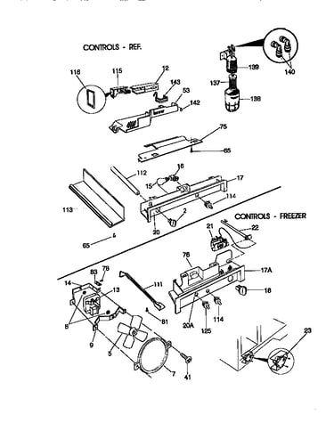 Controls