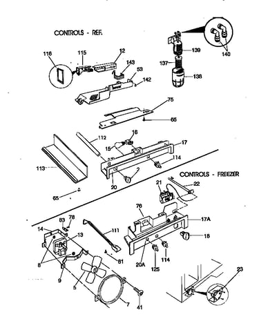 Controls