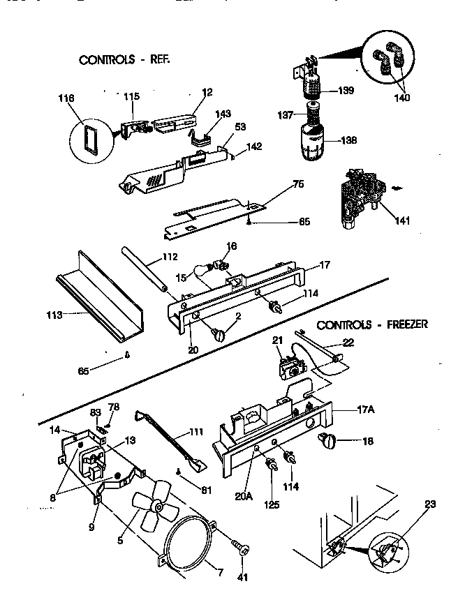Controls