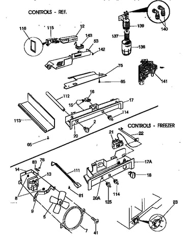 Controls