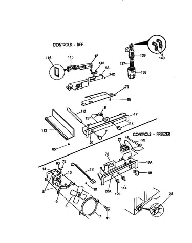 Controls