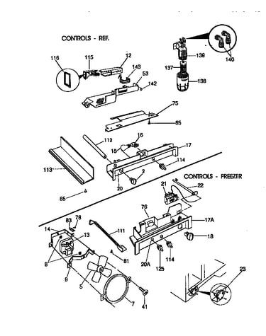 Controls