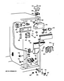 Controls