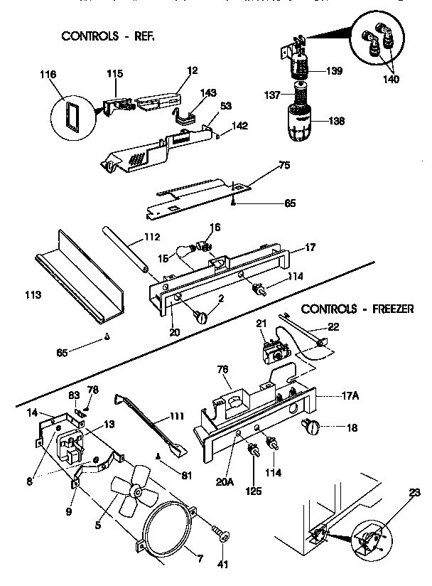 Controls