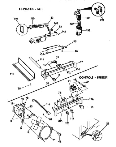 Controls