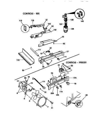 Controls