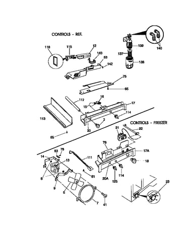 Controls