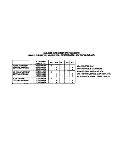 Control package