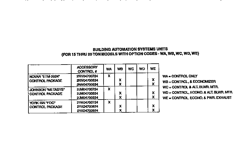Control package