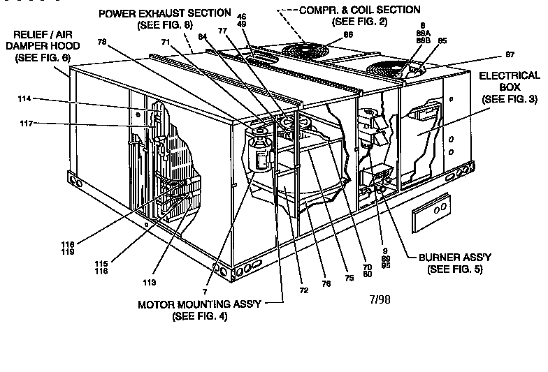 Fig 1-single pkg gas/electric unit