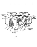 Single package unit