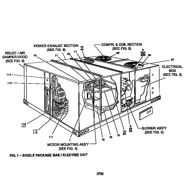 SINGLE PACKAGE GAS/ELECTRIC UNIT