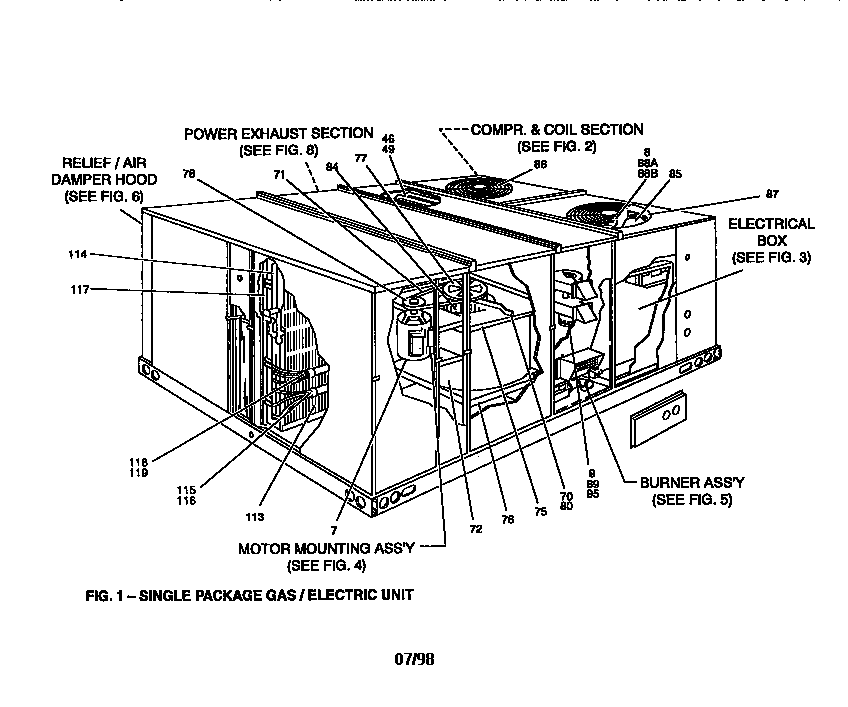 Single package gas/electric unit