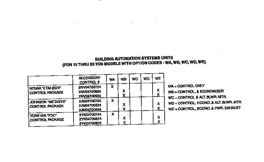 Control package