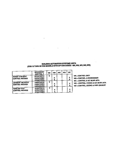 Control package