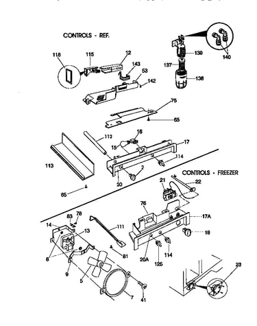 Controls