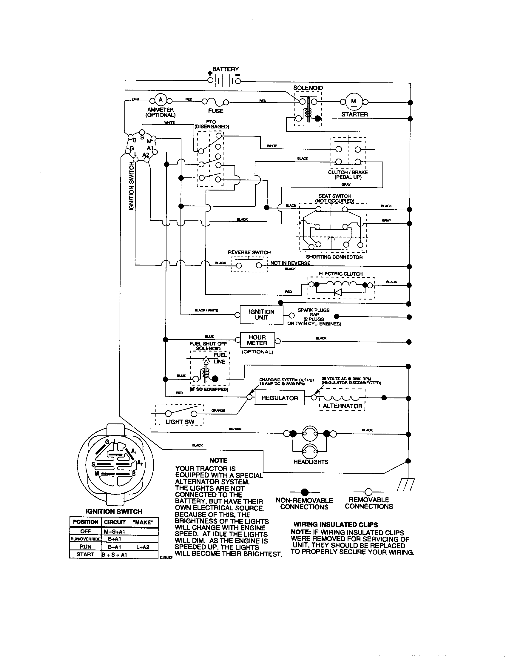 Schematic diagram