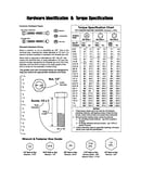 Hardware id/torque specs