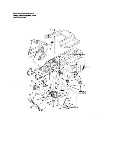 Controls