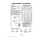 Craftsman 107289850 hardware id/torque specs diagram