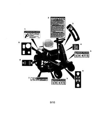 Decals-safety/operation