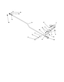 Directional control