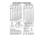Briggs & Stratton 030468-0 hardware id & torque specs diagram