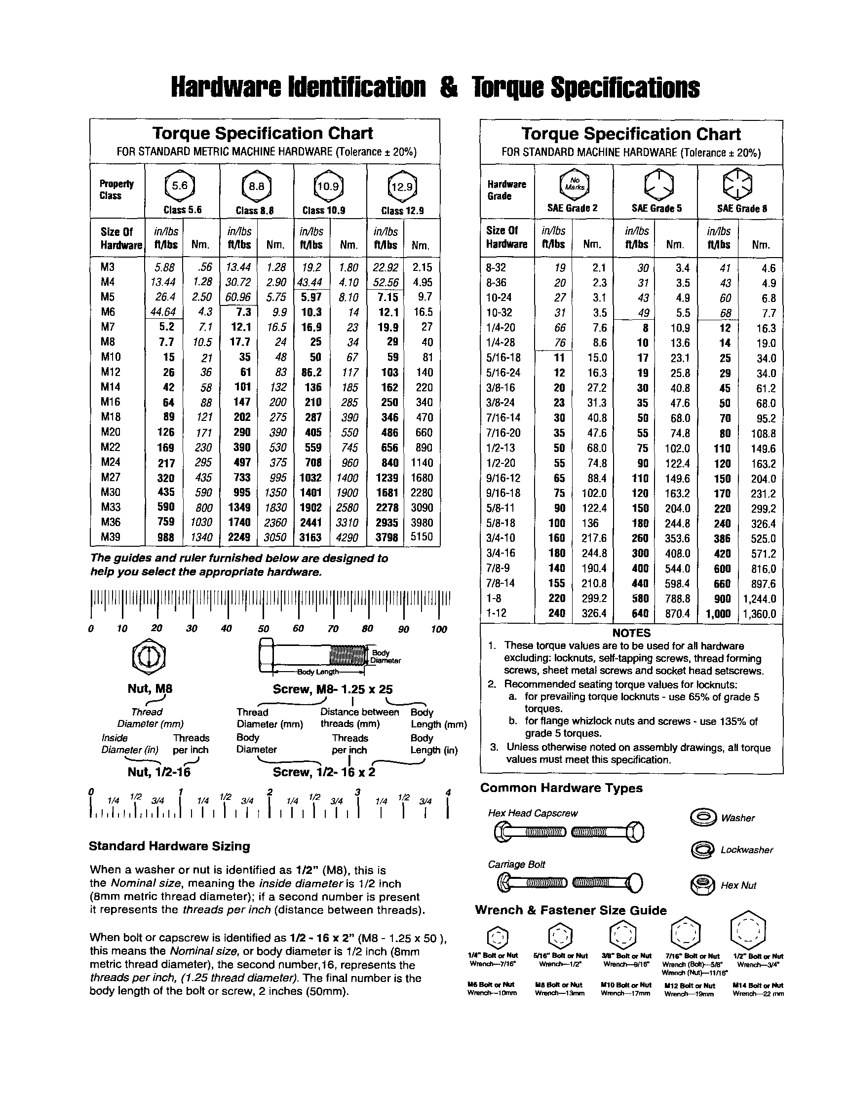 Hardware id & torque specs