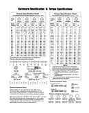 Hardware id & torque specs