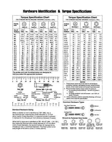 Hardware id & torque specs