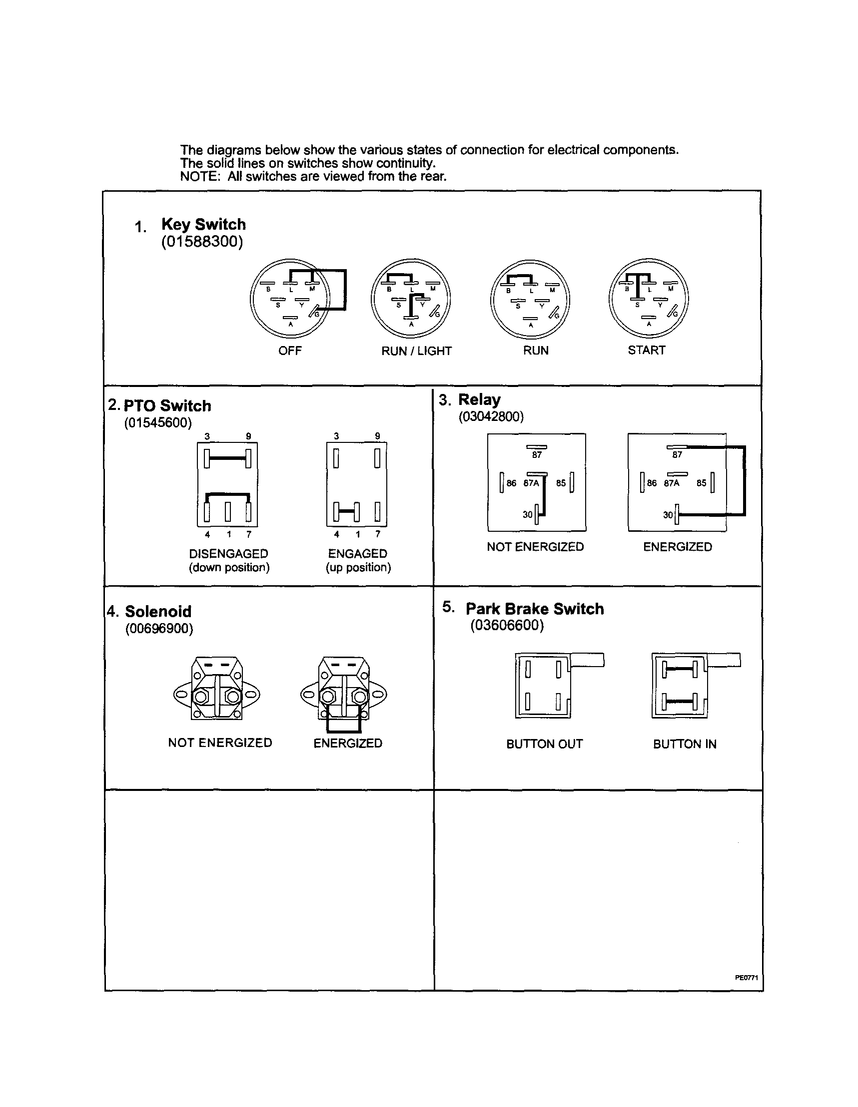 CONTINUITY DIAGRAM