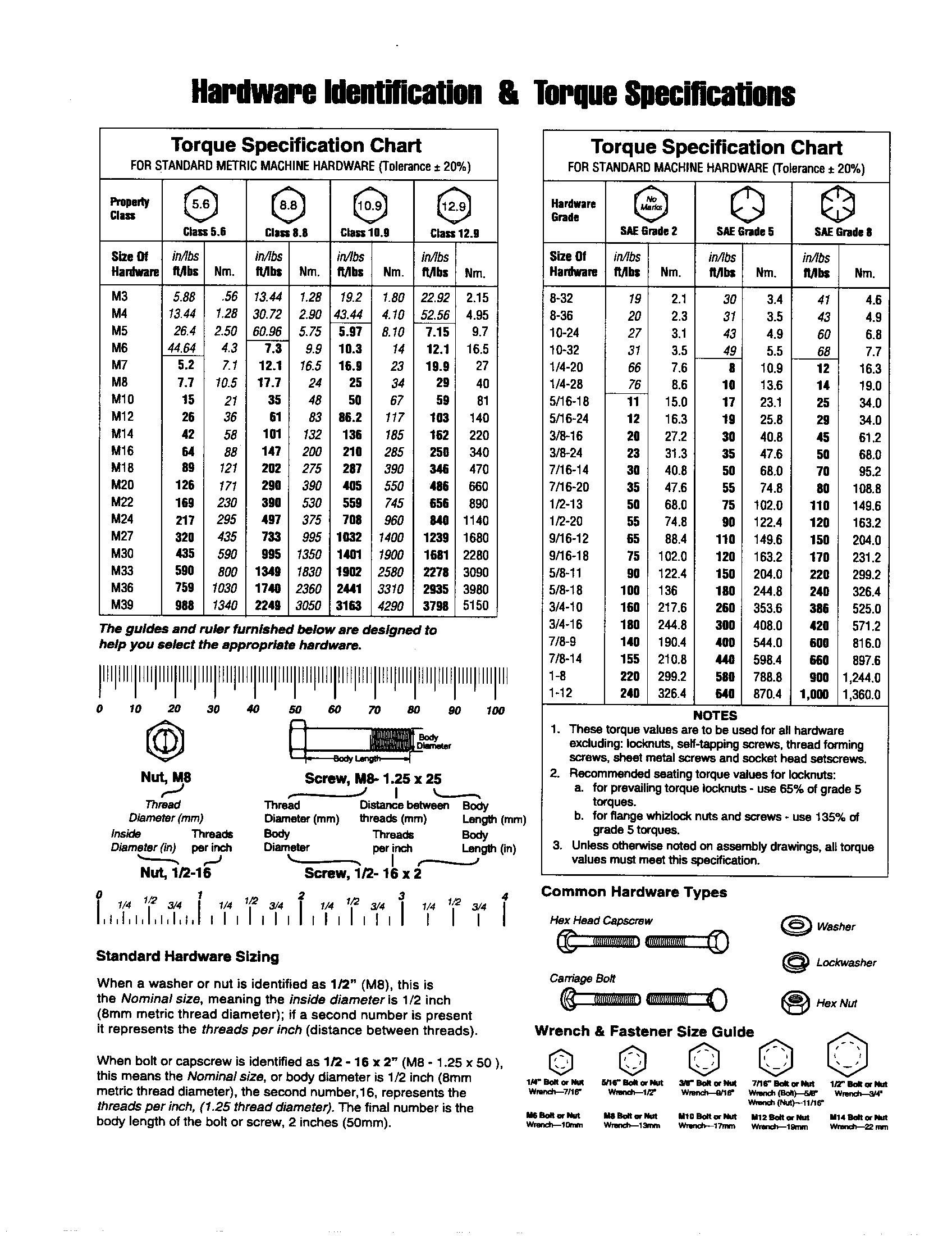 HARDWARE ID & TORQUE SPECS