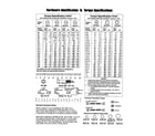 Briggs & Stratton 020458 hardware id & torque specs diagram
