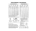 Briggs & Stratton 030466-0 hardware id & torque specs diagram