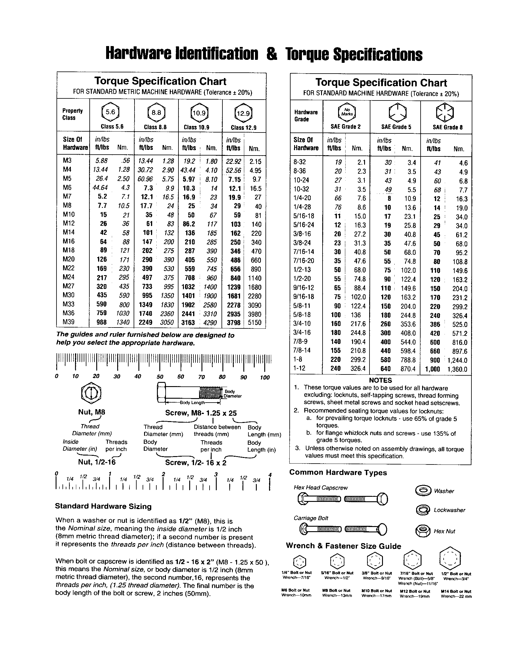 Hardware id & torque specs