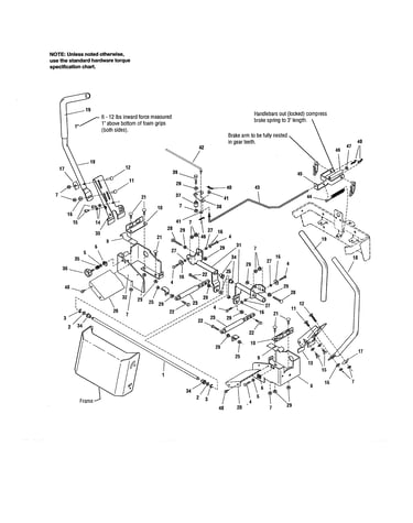Controls