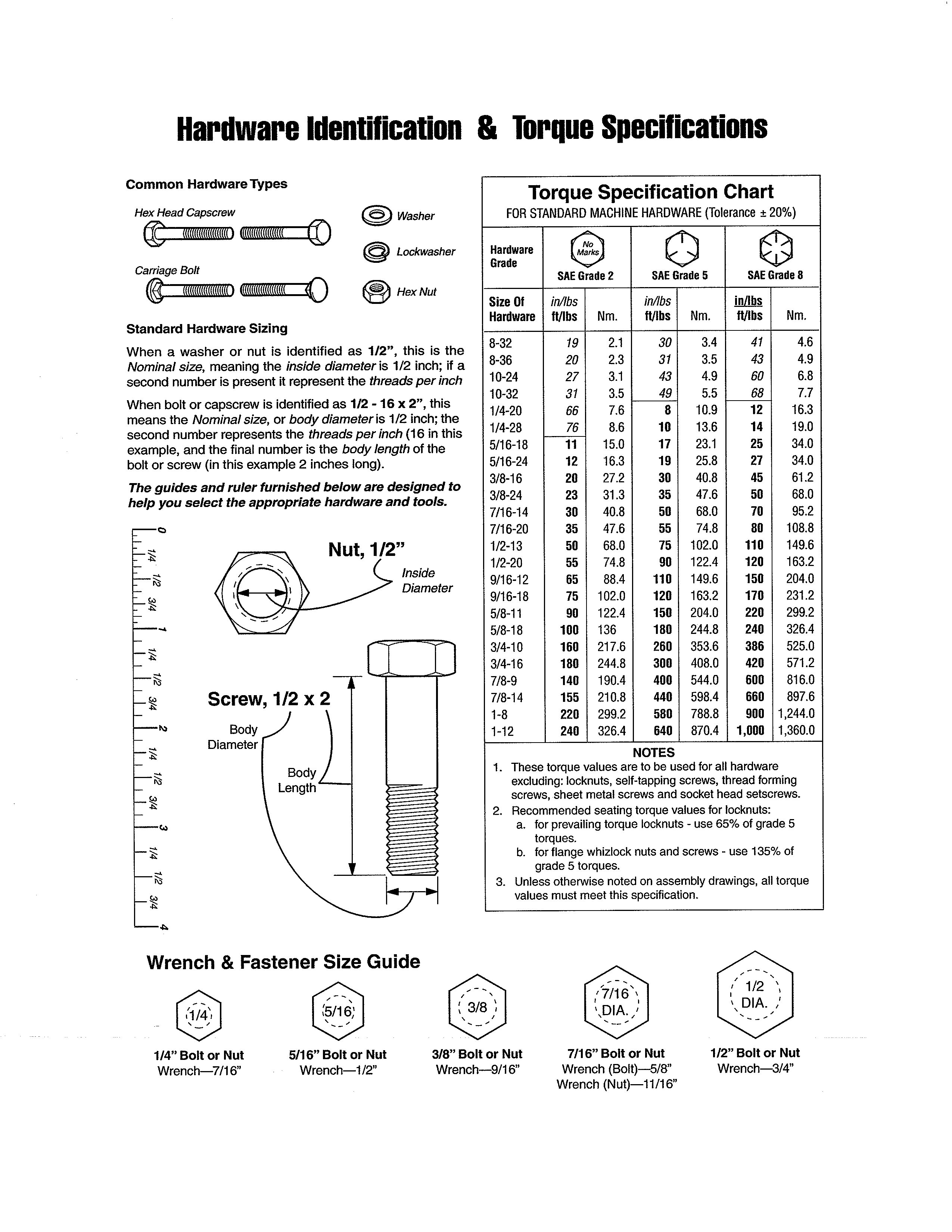 HARDWARE ID/TORQUE SPECS