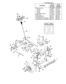 Steering