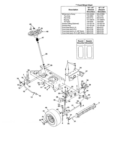 Steering