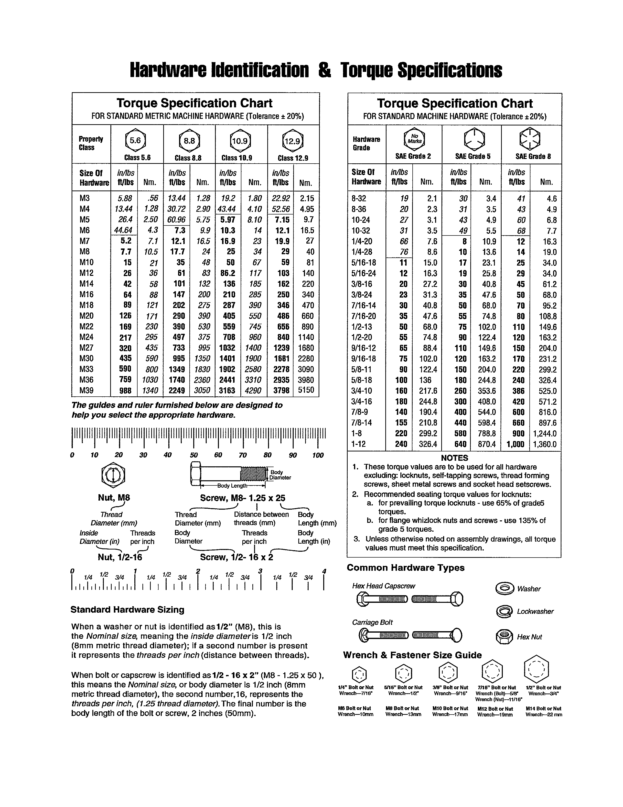 HARDWARE ID/TORQUE SPECS