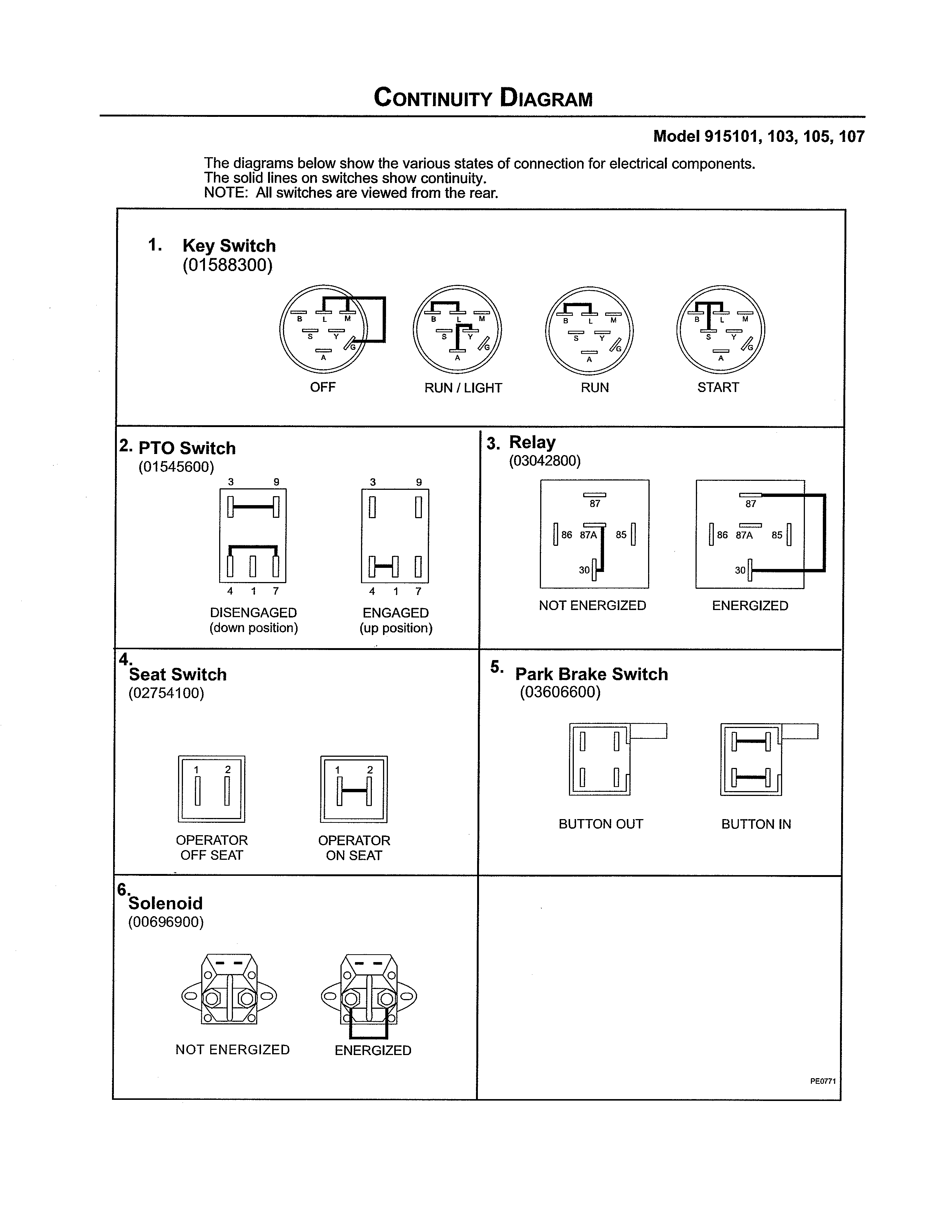 CONTINUITY DIAGRAM