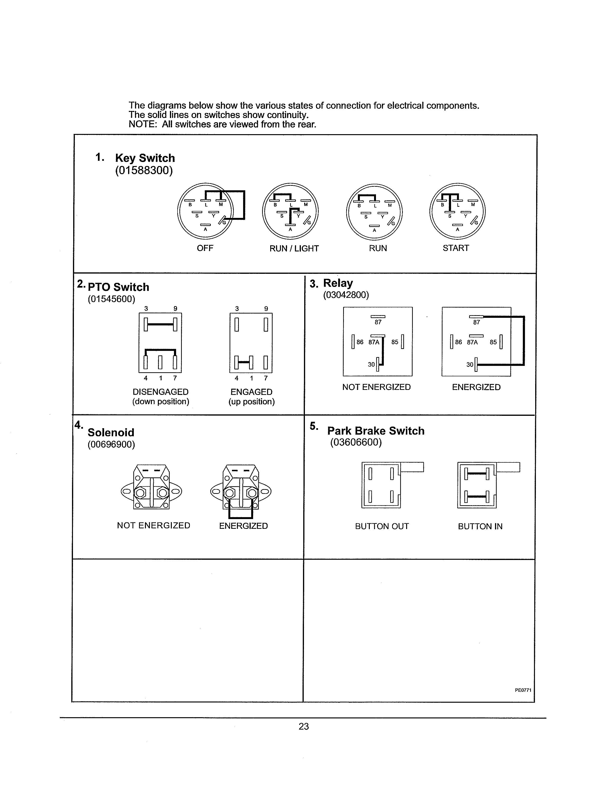 CONTINUITY DIAGRAM